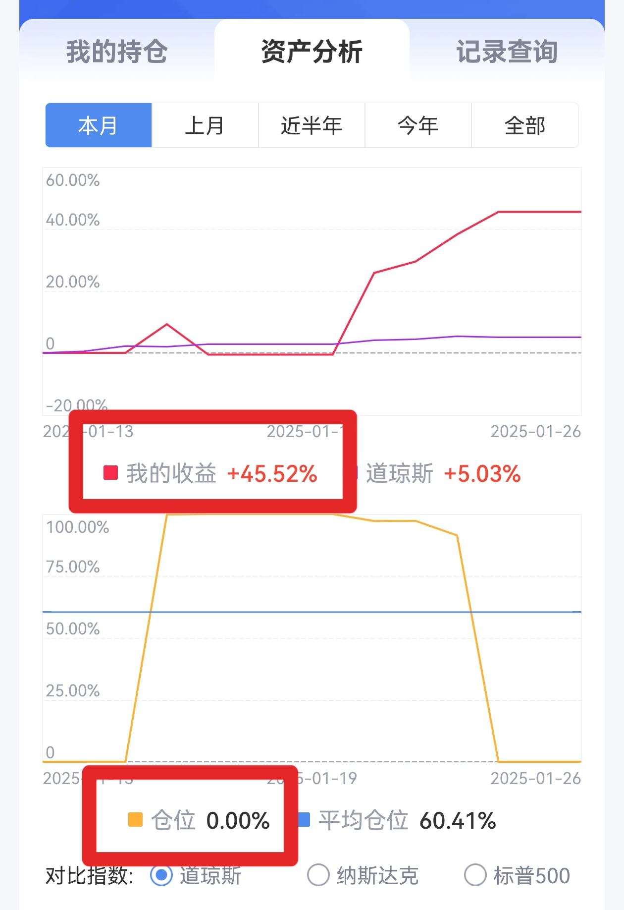 包含加密市场冲破USDT美元整数位，上涨周期是否如期而至？的词条