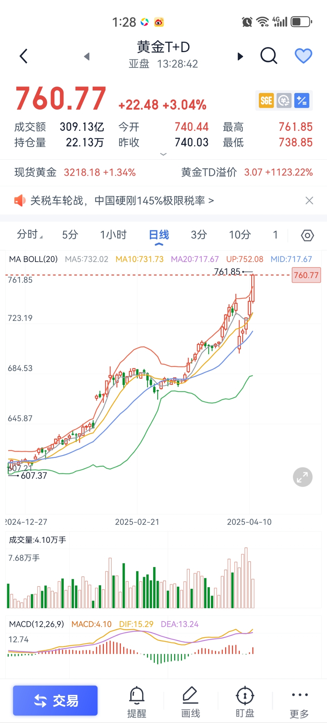 美联储遭遇大幅下滑超435%，投资者恐慌性抛售，市场关注
