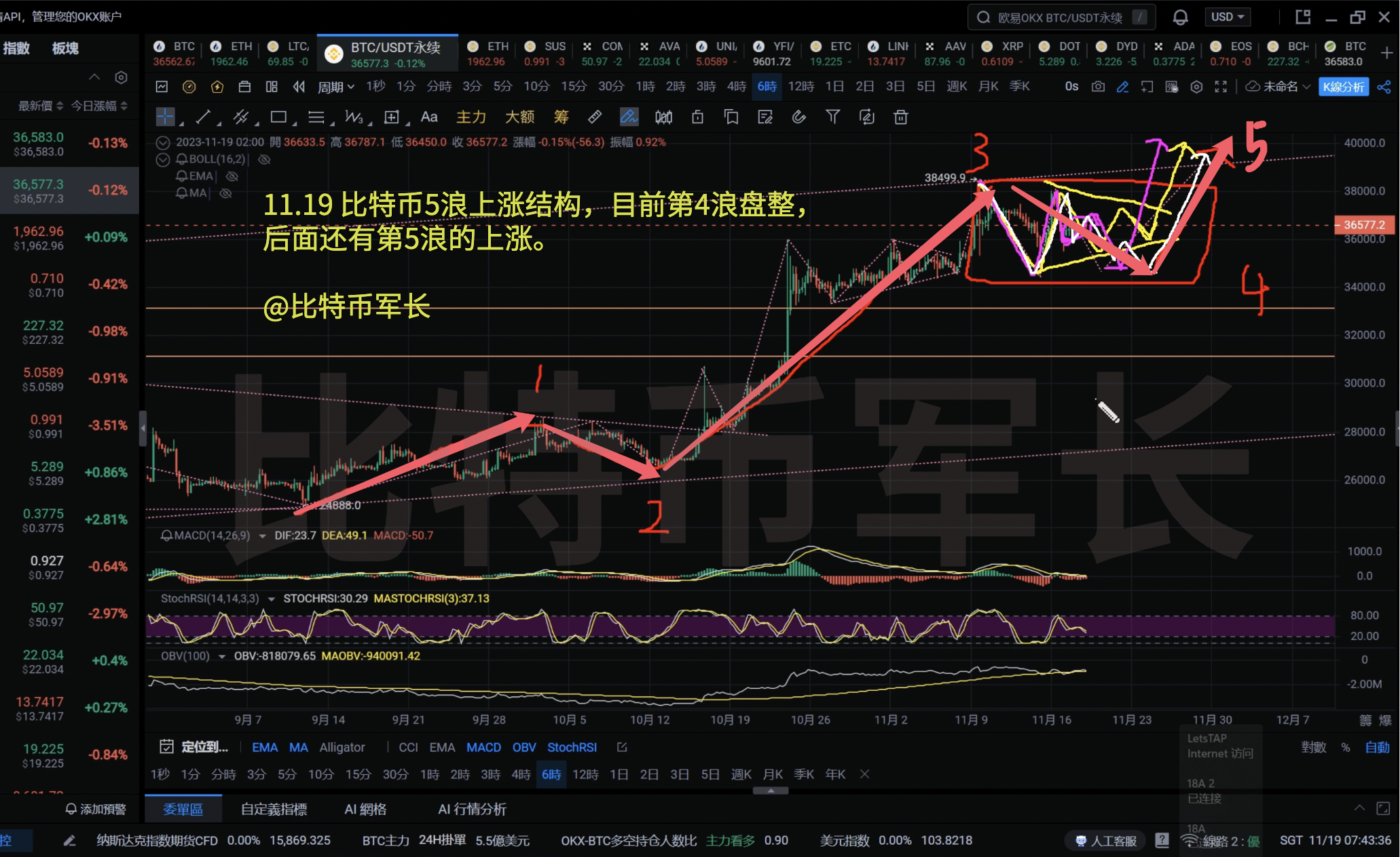 以太坊创下今年新高，攀升幅高达11.19%，还还值得跟进吗？，市场关注