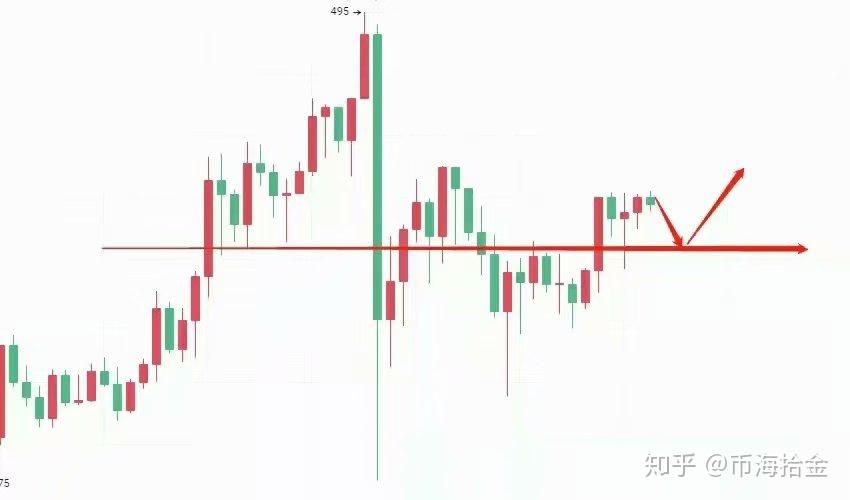 以太坊创下今年新高，攀升幅高达11.19%，还还值得跟进吗？，市场关注