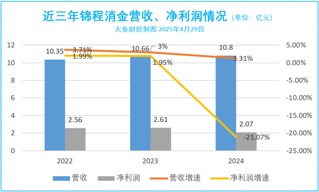 UNI遭遇大幅下滑超20%，投资者恐慌性抛售